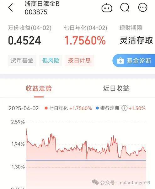 基金的存在太晚、太晚了错失了百万开元ky棋牌今生最大的遗憾是知道(图3)